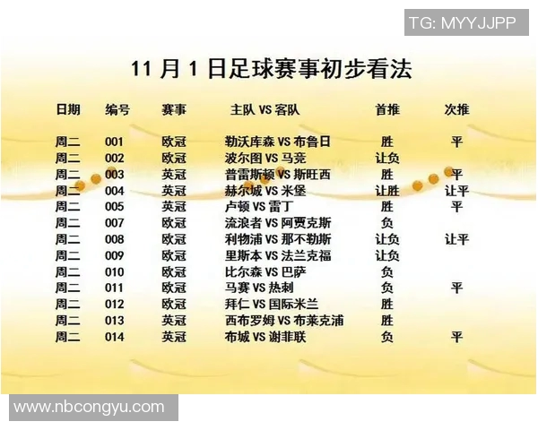 比尔森对罗马比赛前瞻及比分预测分析详解